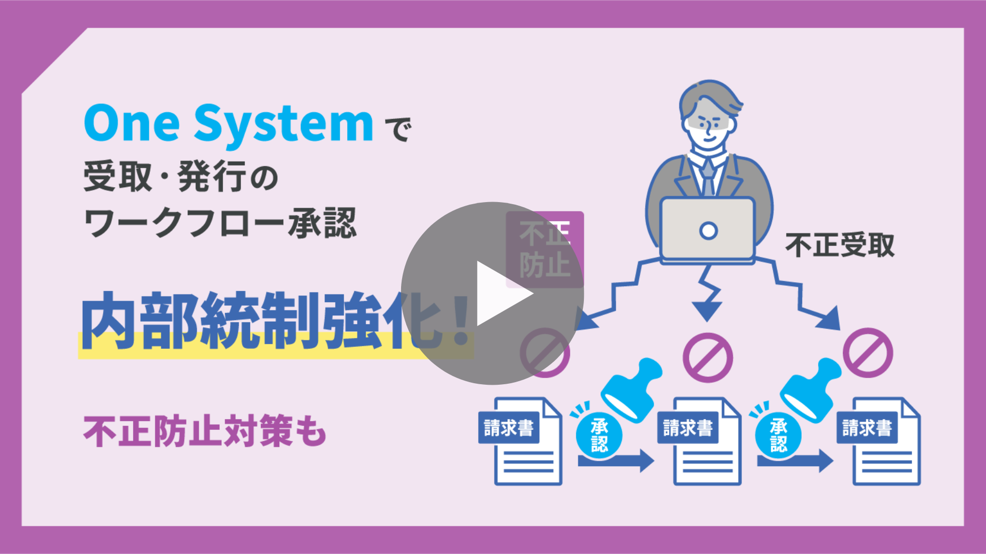 クラウド請求書【動画】One Systemで受取・発行のワークフロー承認